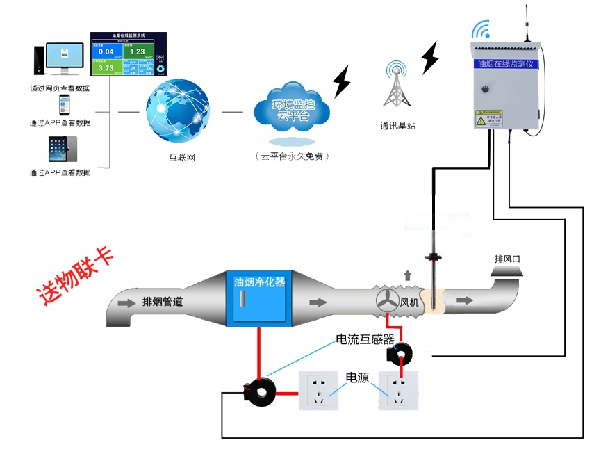 泵吸式油烟在线监测仪330系列